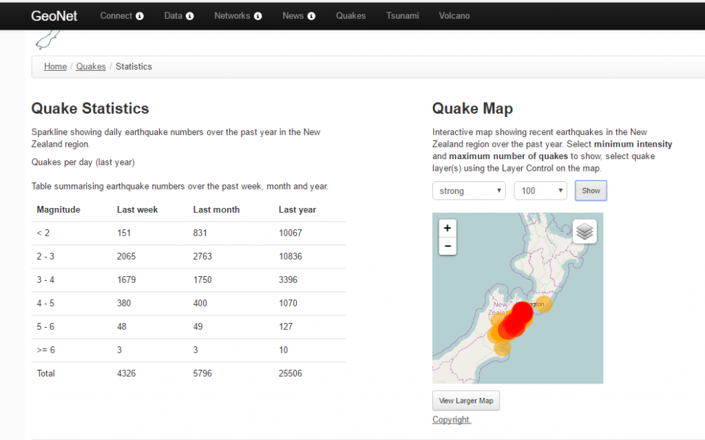 quakes